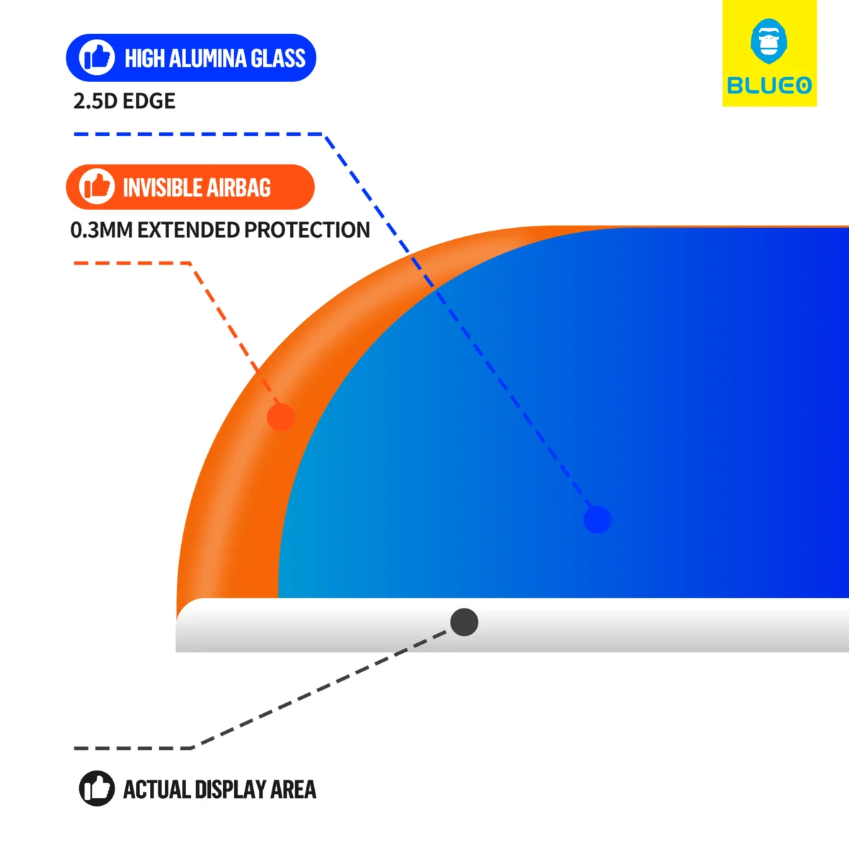 Vidrio Blueo Transparente Airbag IPhone 14 Pro - Image 3